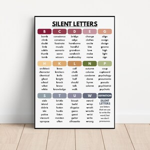 SILENT LETTERS POSTER, Vocabulary, English Pronunciation & Grammar, Homeschool and Classroom Aid, Educational Poster, Digital Download