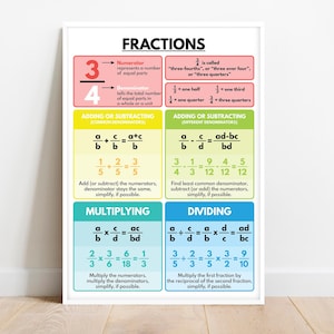 FRACTIONS POSTER, Fractions Operations, Educational Posters for Kids, Math Teaching Supplies, Classroom Wall Decor, Digital Download