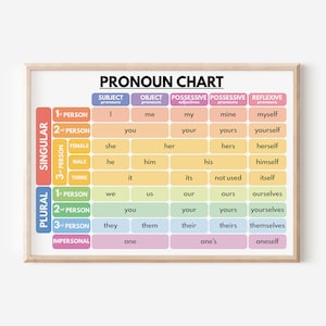 PRONOMEN-TABELLE, englisch, Wortarten, Grammatik, Grammatik, Homeschool, Klassenzimmer Poster, Lernposter, druckbar, digitaler Download