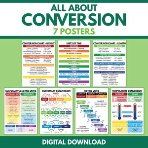 CONVERSIETABELLEN - Set van 7 posters, conversie van gebruikelijke en metrische eenheden, educatieve posters, wiskunde, kunst aan de muur klaslokaal, digitale download