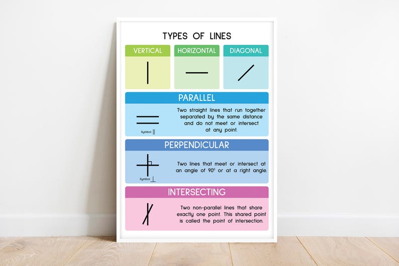 TYPES OF LINES, Educational Poster, Geometry Classroom Wall Art ...