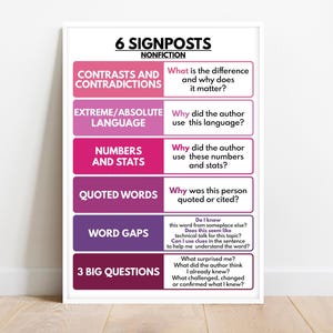NOTICE & NOTE SIGNPOSTS Poster, Reading Nonfiction, English Language, Homeschool, Classroom, Educational Posters, Digital Download