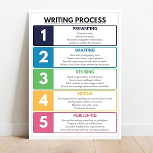 Writing Process Poster, Classroom Guide, Educational Wall Art (Digital Download)