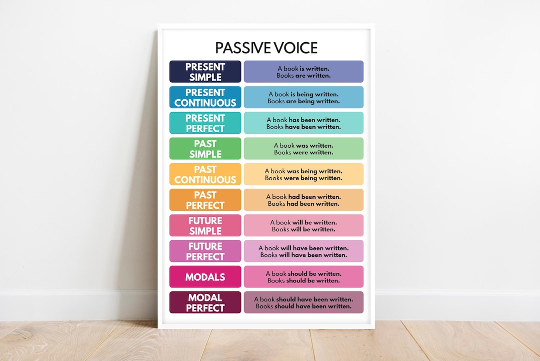 Passive Voice Chart.pdf PASSIVE VOICE POSTER, Grammar Chart, Homeschool, Passive Voice Chart ...