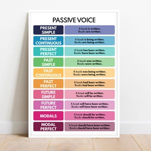POSTER PASSIEVE STEM, grammaticatabel, thuisonderwijs, passieve stemkaart, Engels klaslokaal, educatieve poster, digitale download