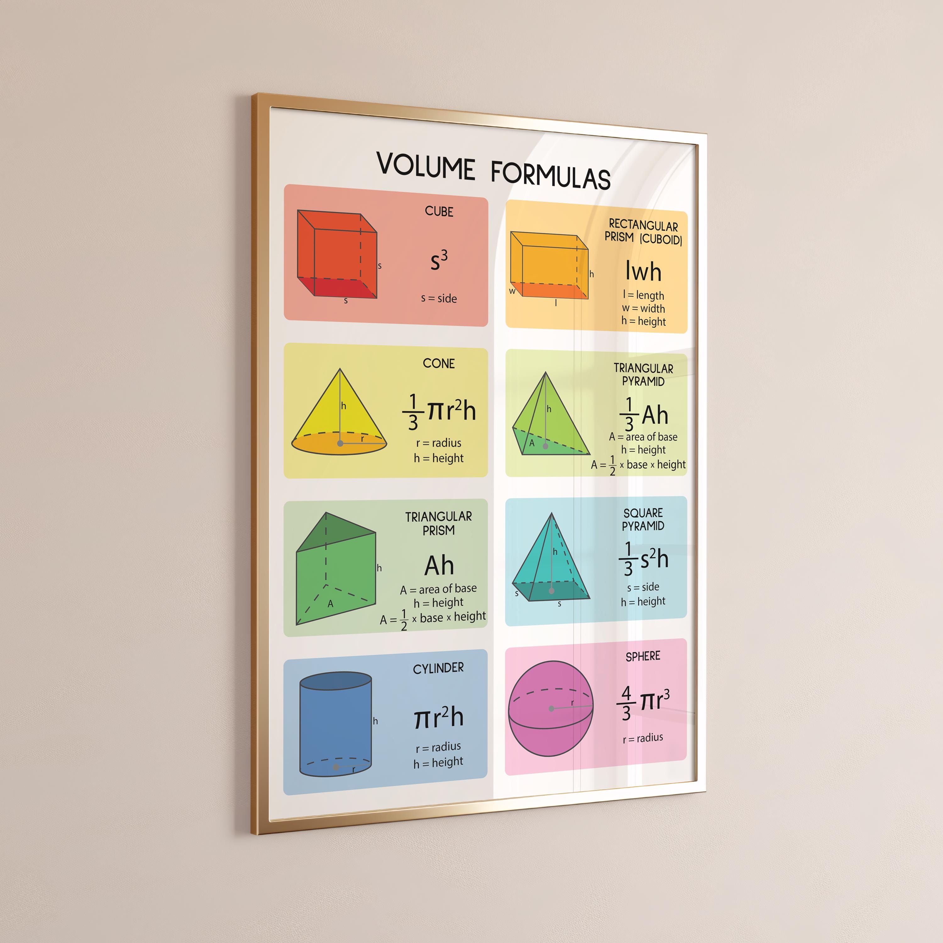 VOLUME FORMULAS, 3D Geometry and Shapes, Educational Poster, Math ...