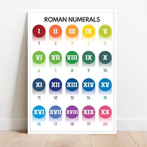 ROMAN NUMERALS POSTER, Roman Numbers, Educational poster, Math, Rainbow colors, Classroom Wall Art Poster, Printable, digital download