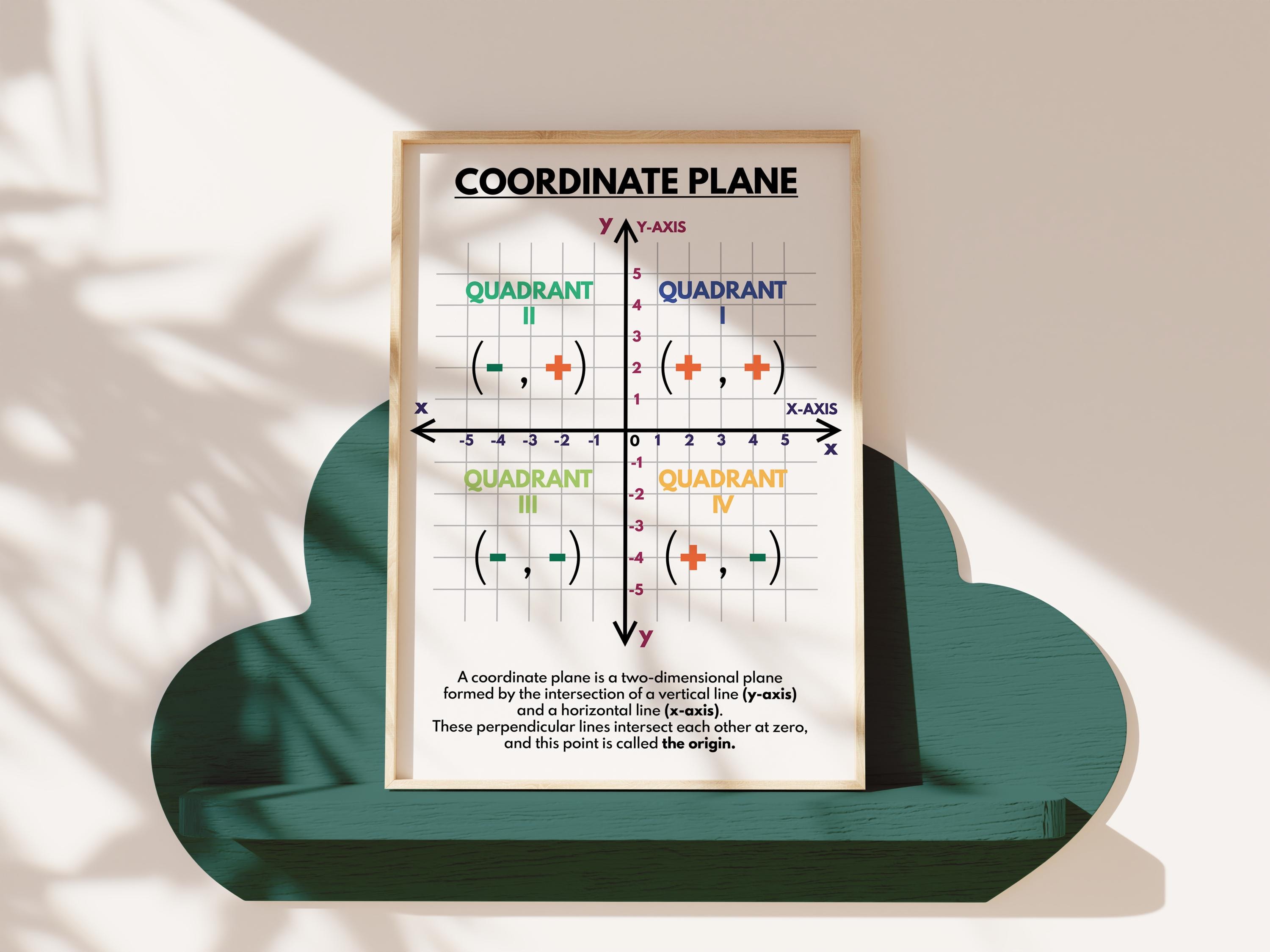 COORDINATE PLANE POSTER, Educational Poster, Math, Rainbow Colors, Classroom Wall Art Poster ...