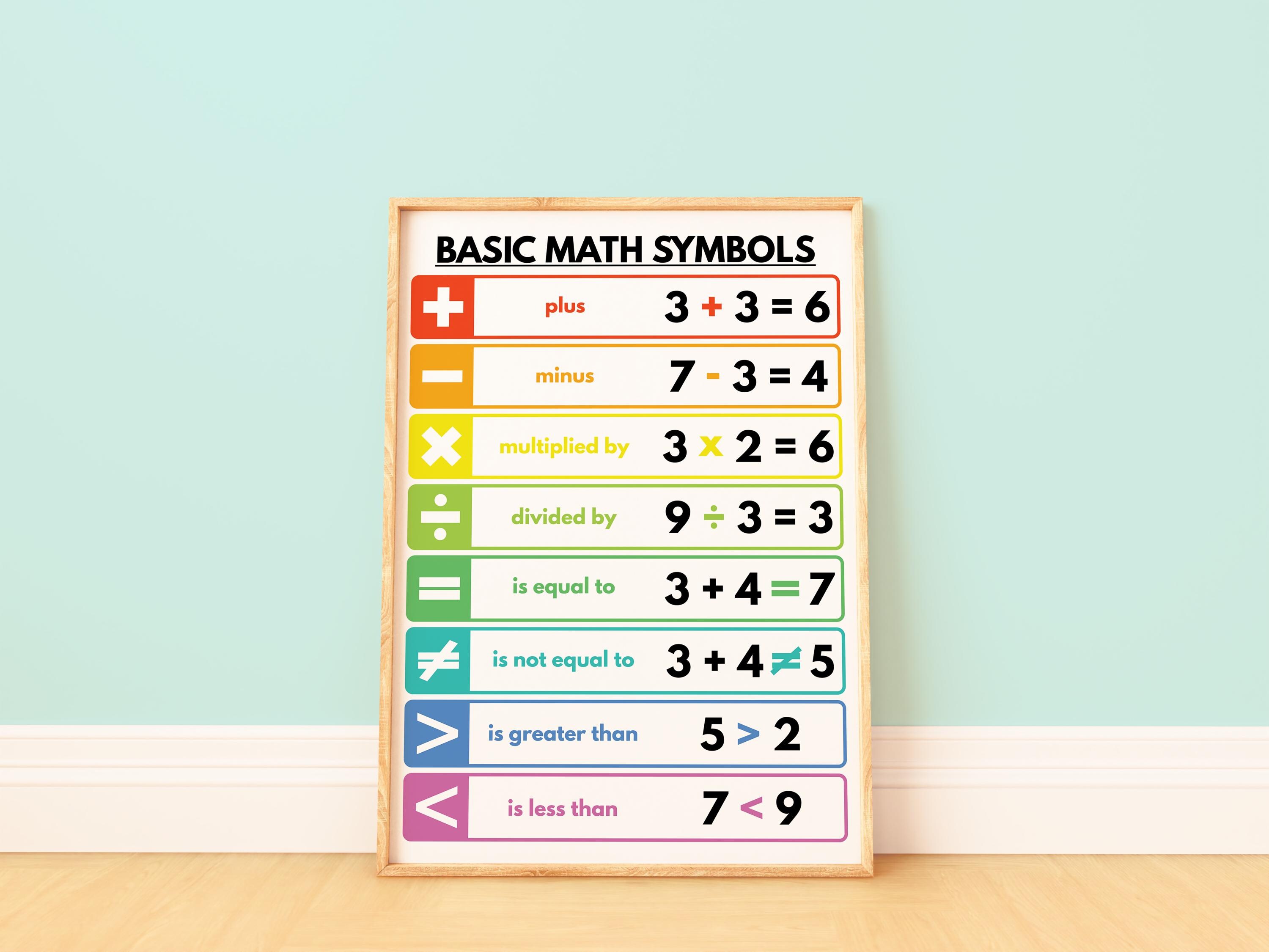 Basic Math Symbols Poster: Classroom Homeschool Art (digital Download ...