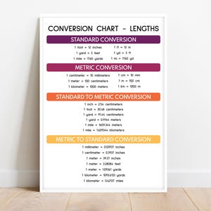May include: A white framed conversion chart for lengths. The chart includes standard, metric, and standard to metric conversions. The chart includes conversions such as 1 foot = 12 inches, 1 inch = 2.54 centimeters, and 1 meter = 3.28084 feet.