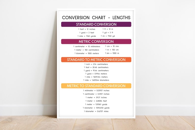 LENGTH CONVERSION CHART Poster, Educational Posters, Math Classroom ...