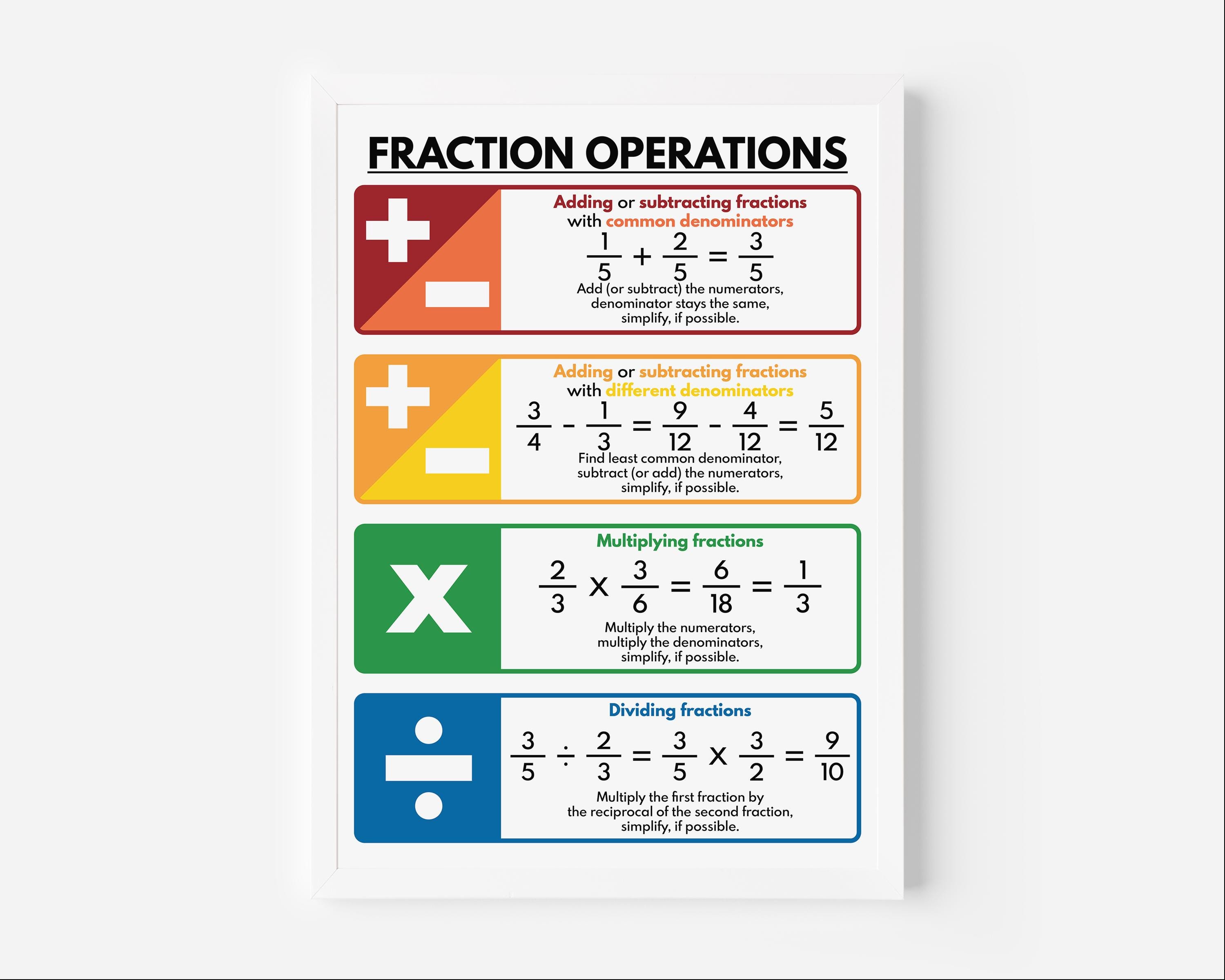 FRACTIONS OPERATIONS and RULES Poster, Educational Posters for Kids ...