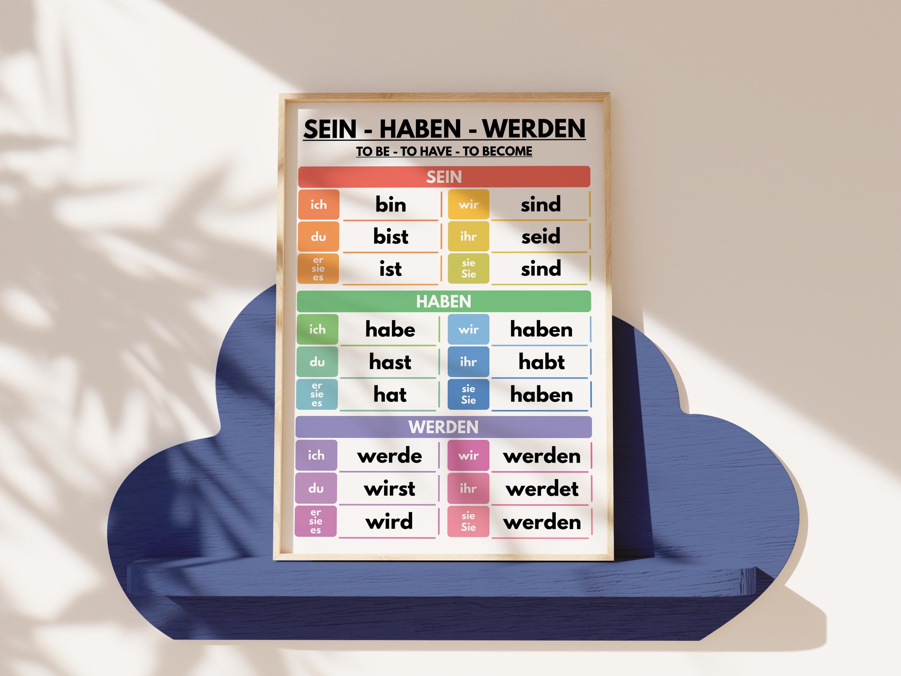 German Language, AUXILIARY VERBS POSTER, Sein Haben Werden, Conjugation ...