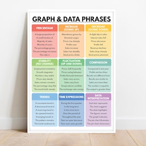 May include: A framed poster titled "Graph & Data Phrases" with colorful blocks explaining terms like "Percentage," "Increase," and "Decrease." The poster is on a white background and is displayed on a wooden floor.
