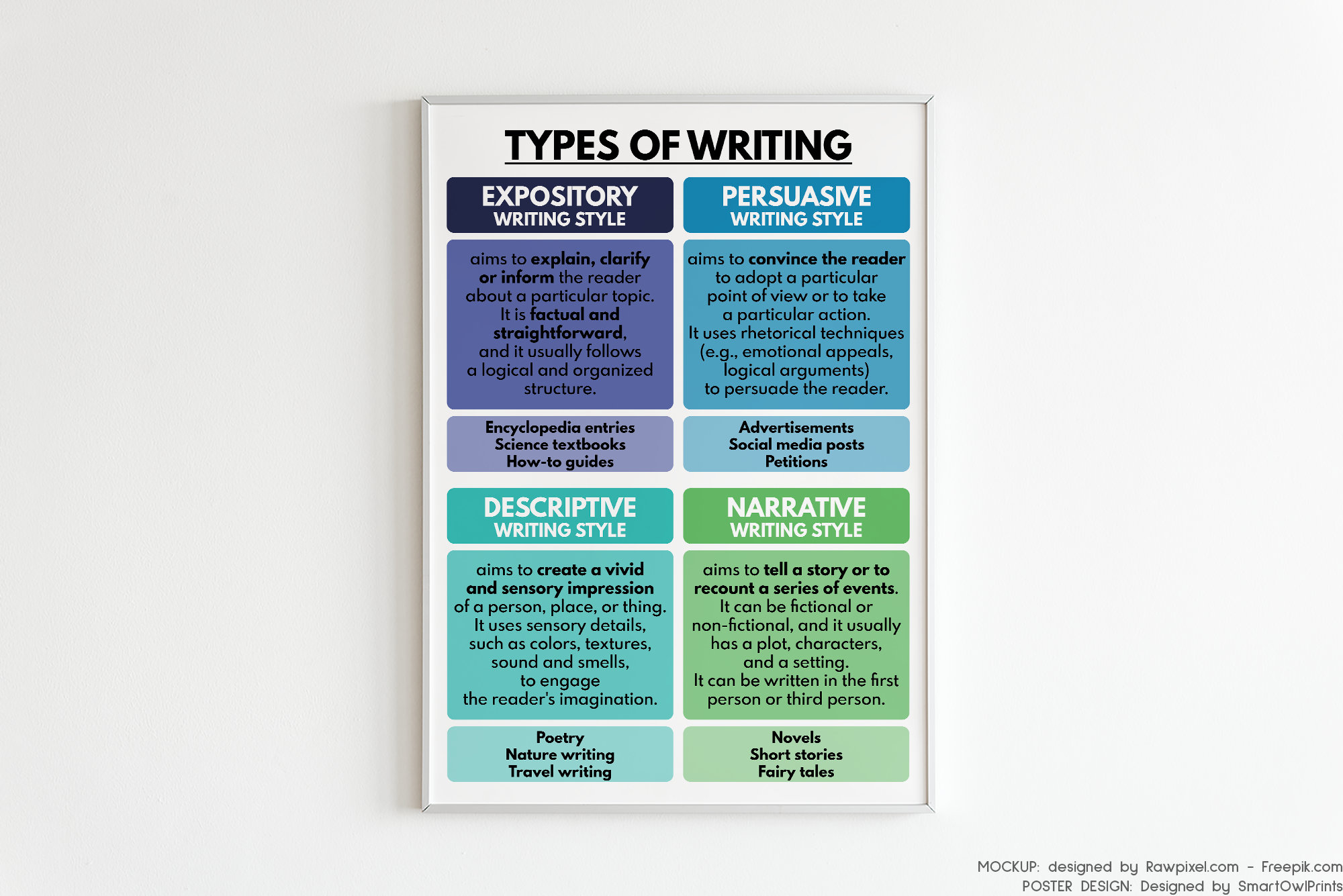 TYPES OF WRITING Poster, English Classroom Decor, Educational Posters