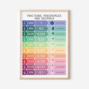 FRACTIONS + DECIMALS + PERCENTAGES, Educational poster, Math, Classic Rainbow colors, Classroom Wall Art Poster, Printable, digital download