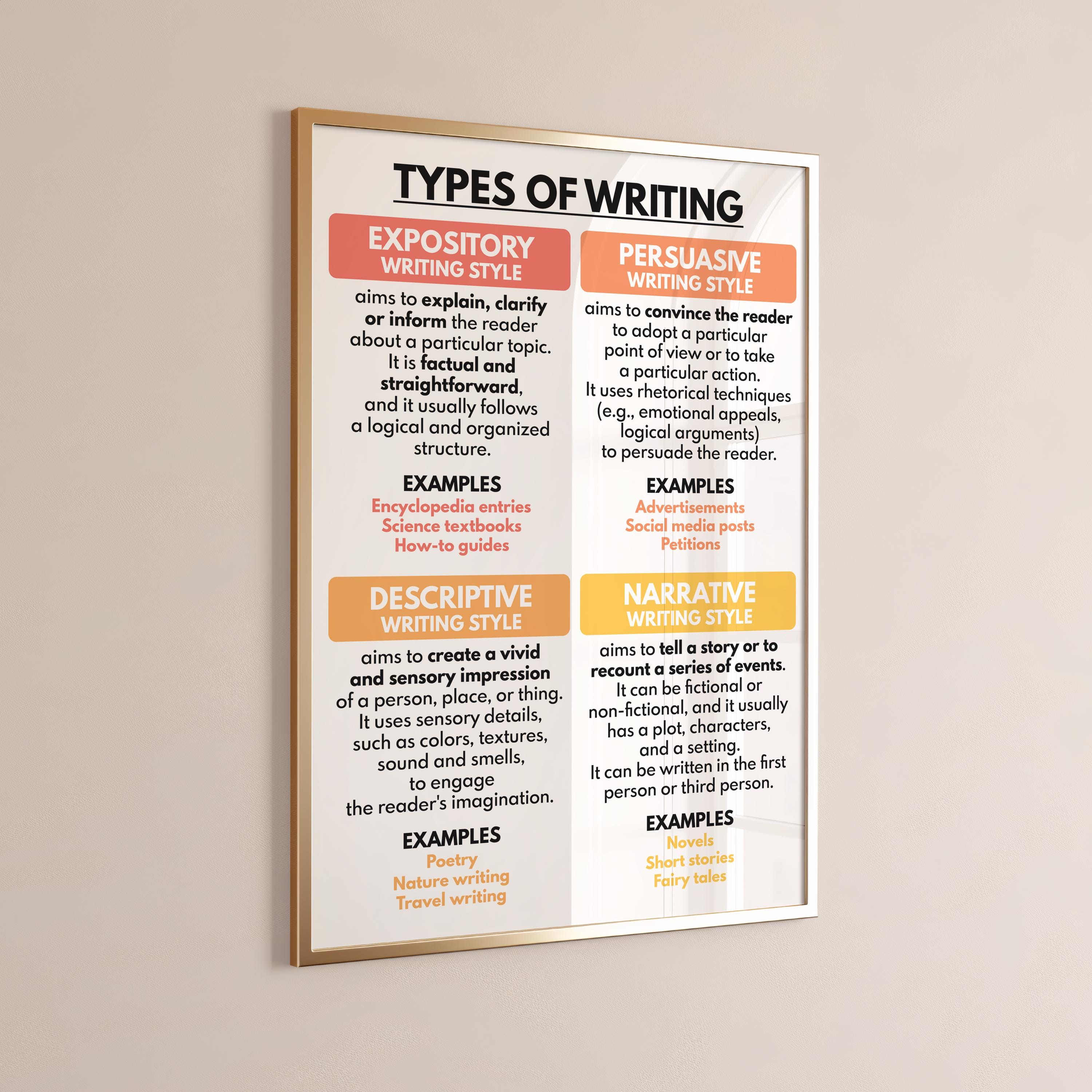 TYPES OF WRITING Poster, English Classroom Decor, Educational Posters ...