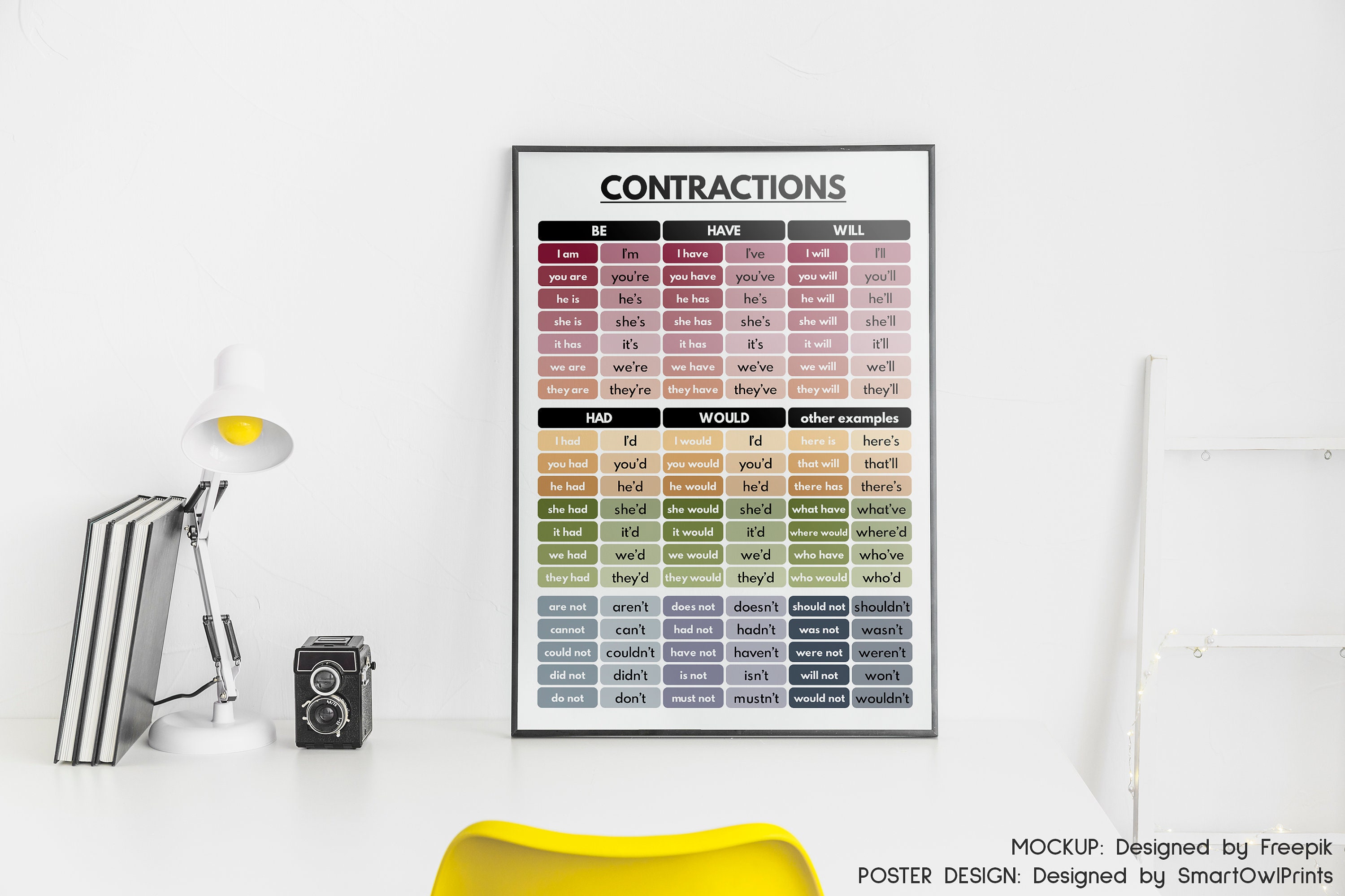 CONTRACTIONS CHART, English Language, Grammar Chart, Homeschool ...