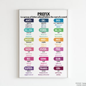 PREFIX and SUFFIX Poster English Grammar Chart for - Etsy
