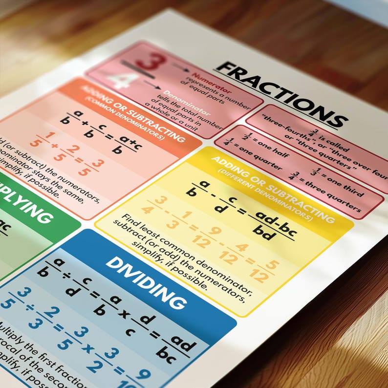 FRACTIONS POSTER, Fractions Operations, Educational Posters for Kids ...