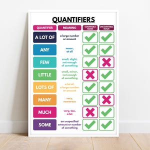 QUANTIFIERS POSTER, English Language Grammar Chart, Homeschool and Classroom Visual Aids, Educational Poster, Digital Download
