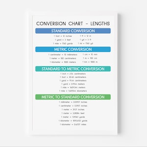 LENGTH CONVERSION CHART, Educational Posters, Math, Classroom Wall Art ...