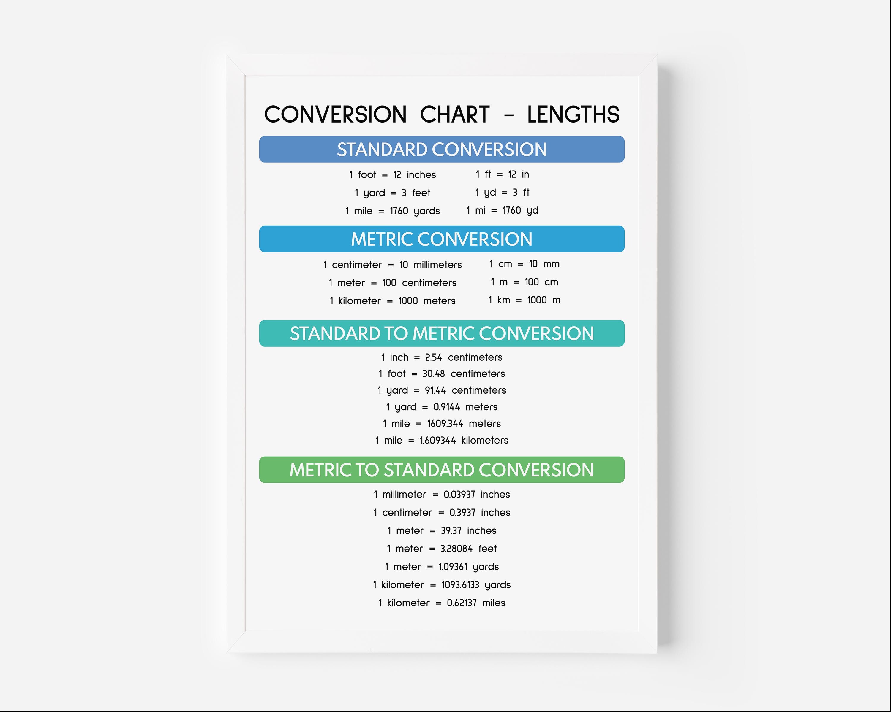 Length Coversion Rates LENGTH CONVERSION CHART, Educational Posters, Math, Classroom Wall Art ...