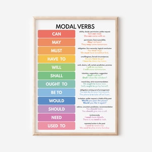 MODAL VERBS, Wortart, Grammatik Tabelle für die Grundschule, Klassenzimmer Poster, Lernposter zum selbst ausdrucken, ausdruckbar, digitaler Download