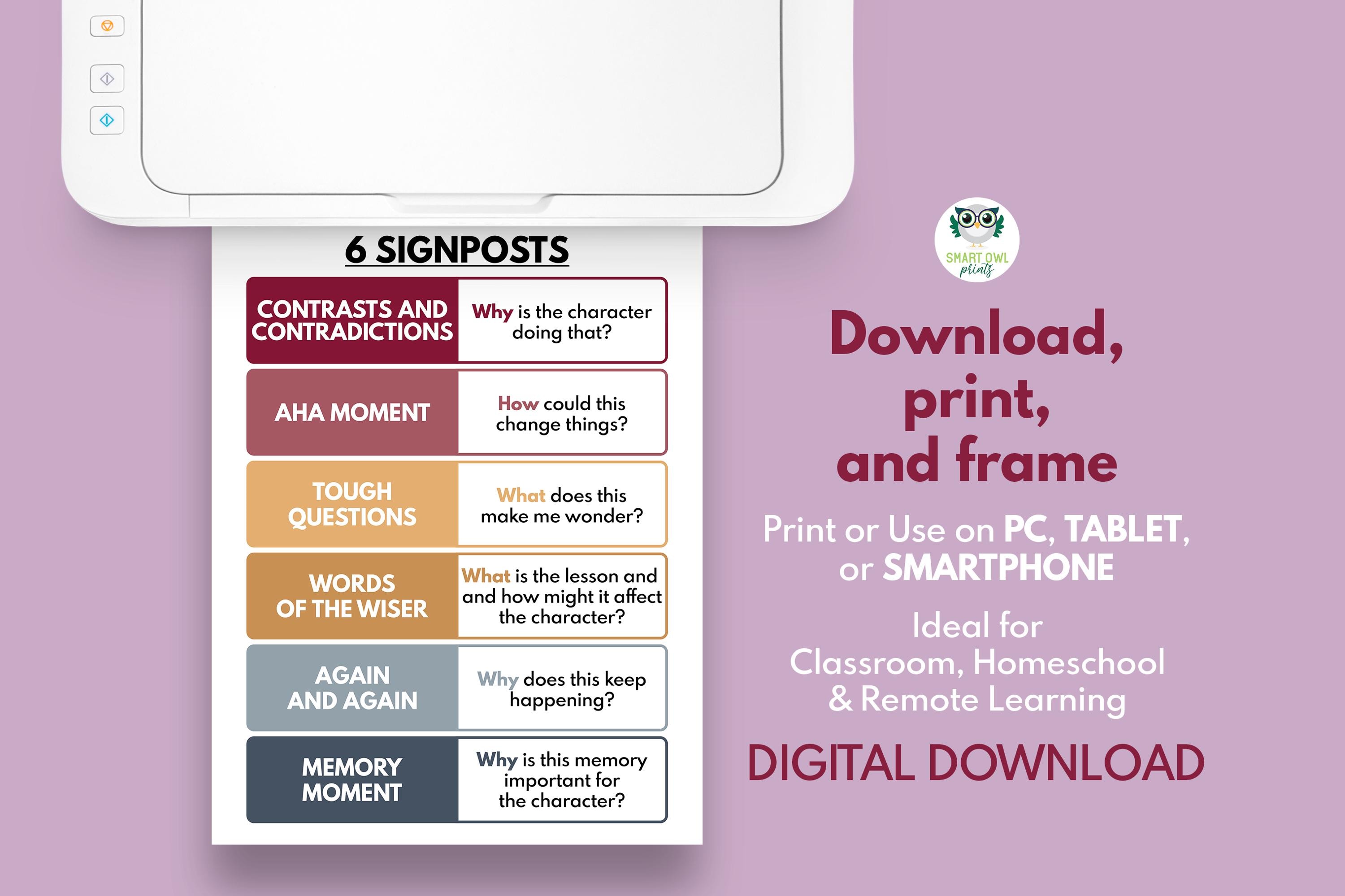 NOTICE & NOTE SIGNPOSTS Poster, English Language, Classroom, Reading ...