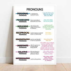 PRONOUNS Poster, English Language Grammar, Parts of speech, Anchor Chart, Homeschool, Classroom Educational Poster, Digital Download