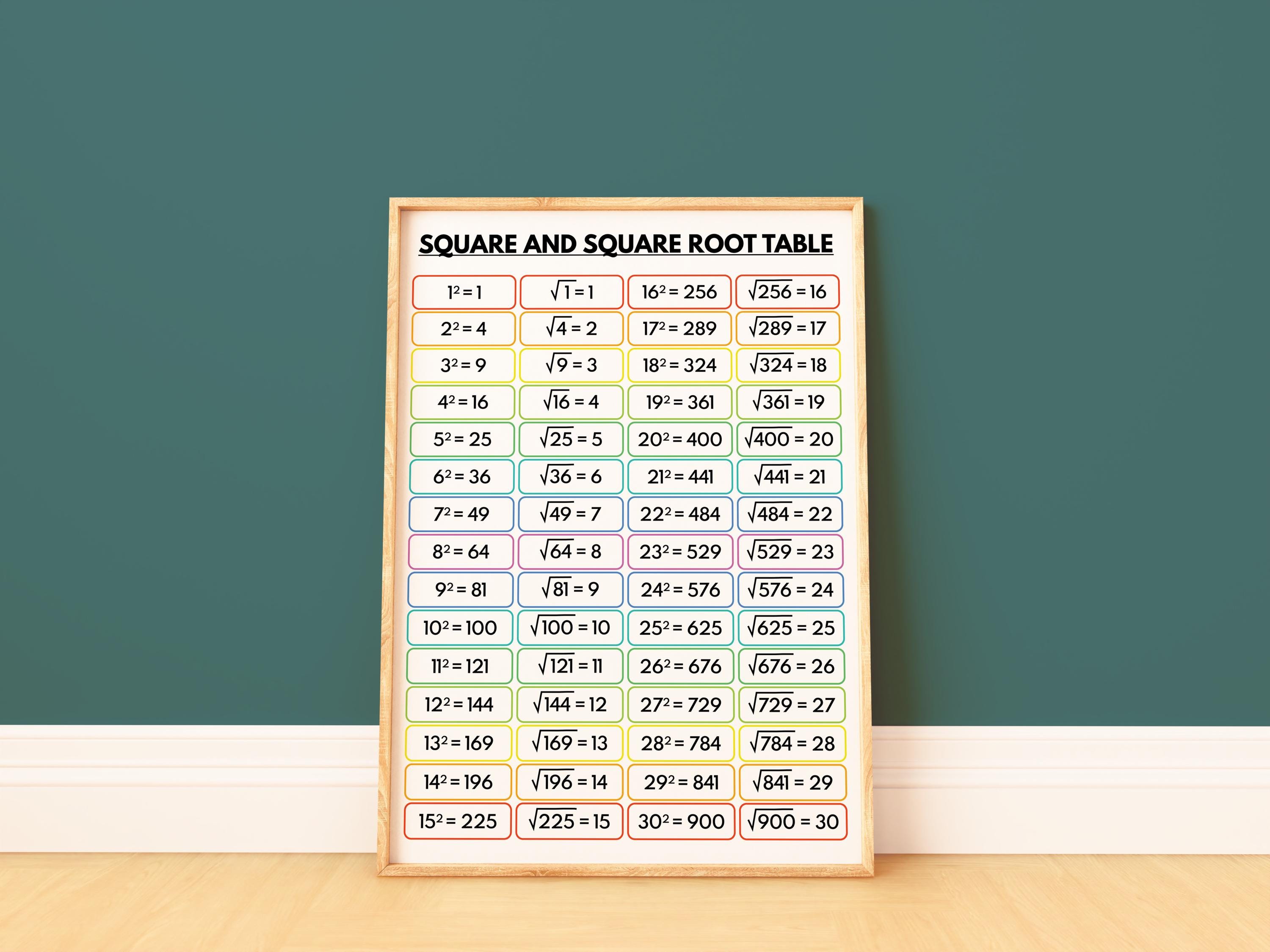SQUARE and SQUARE ROOT Table, Educational Classroom Decor, Math Poster ...