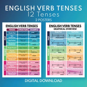 ENGLISH VERB TENSES - 2 Comprehensive Posters for Classroom and Homeschooling, Grammar Chart, Educational poster, Digital Download