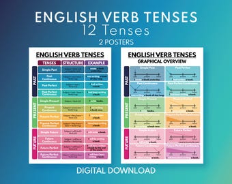 TIEMPOS VERBALES EN INGLÉS - 2 Pósters completos para el aula y la educación en casa, Tabla gramatical, Póster educativo, Descarga digital