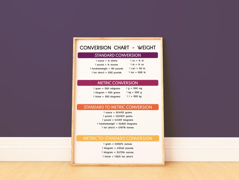 WEIGHT CONVERSION CHART, Educational Poster, Math, Metric Units ...