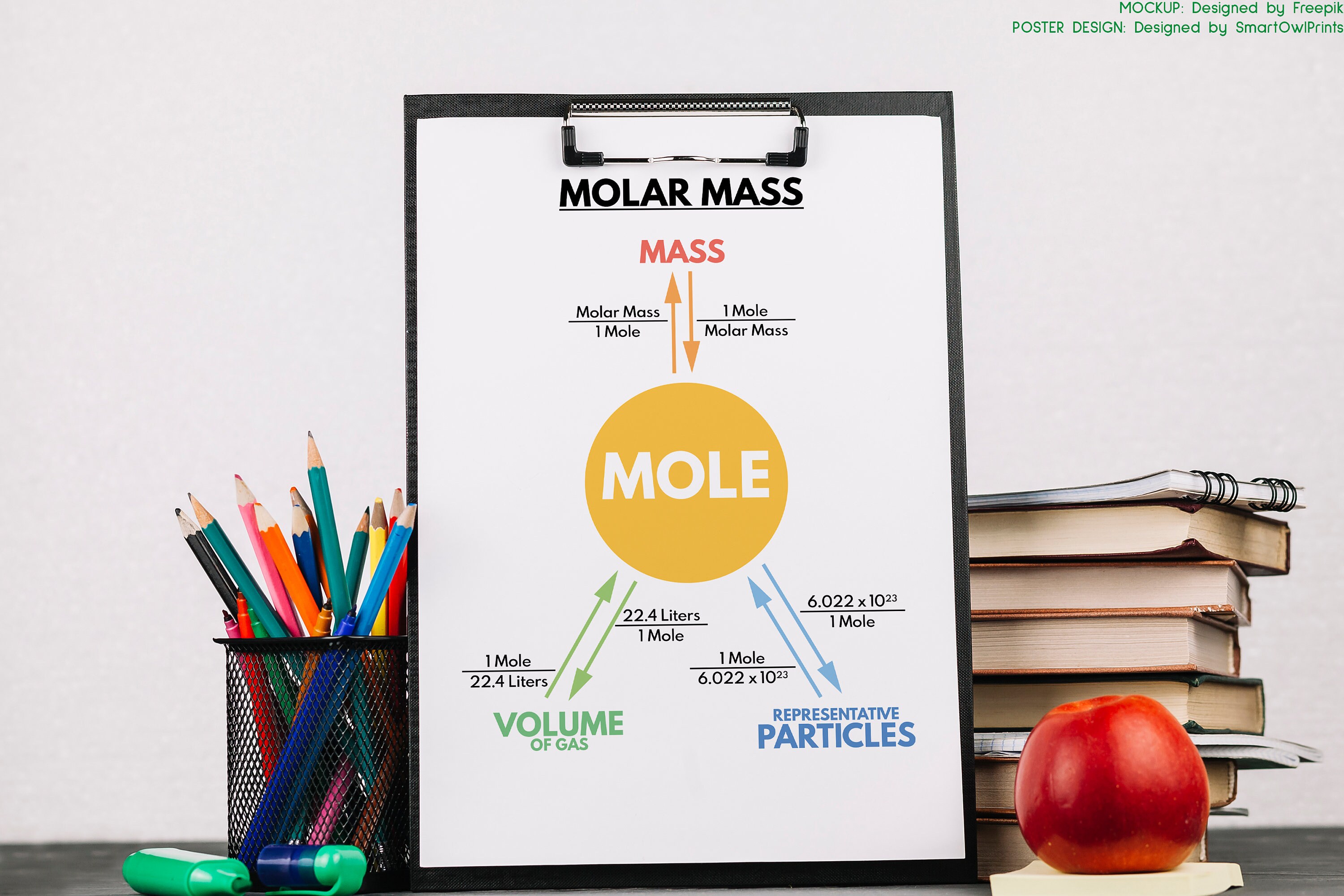 MOLAR MASS POSTER Educational Posters Science Poster for - Etsy