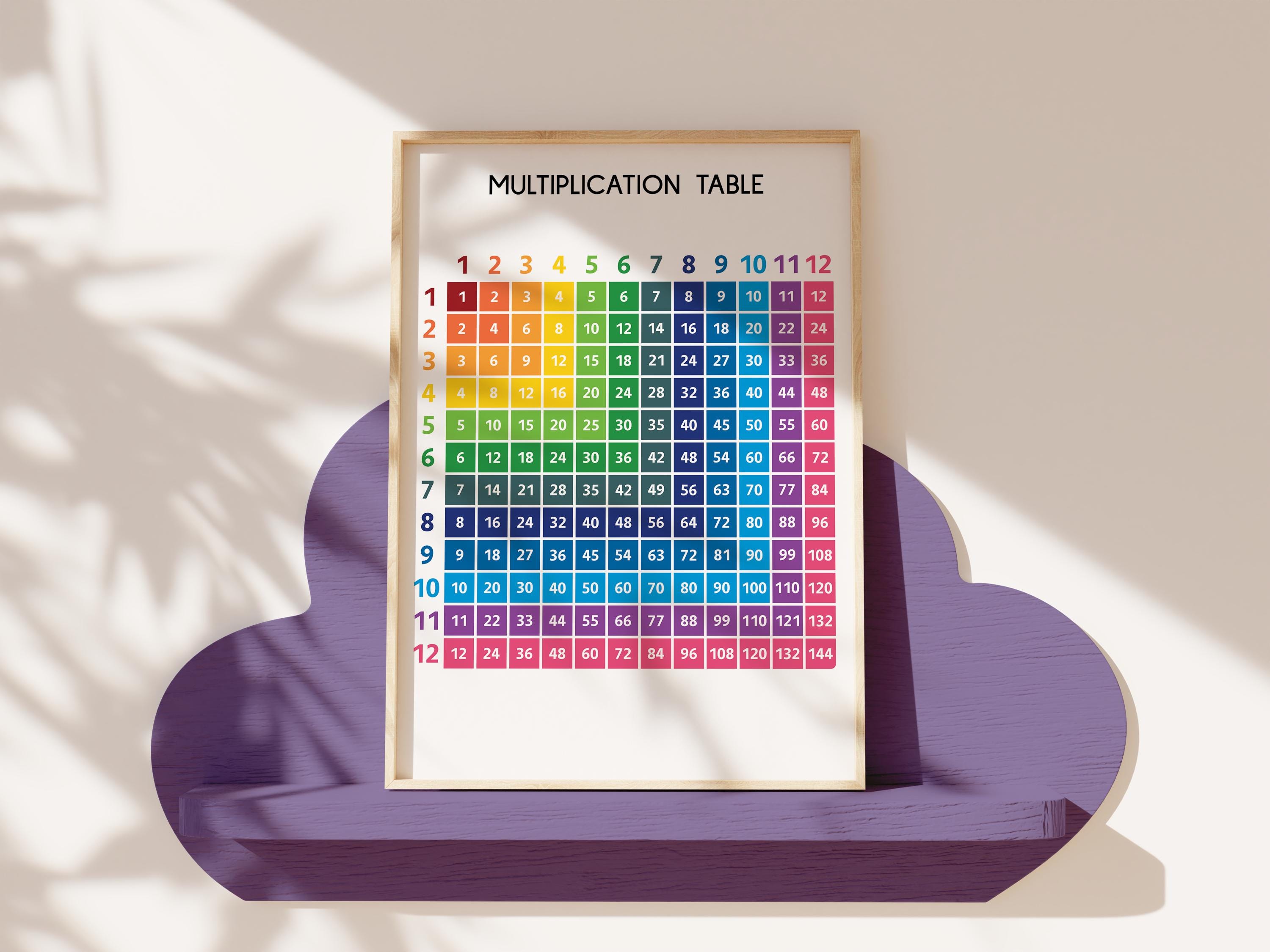 MULTIPLICATION TABLE POSTER, 1 to 12, Educational Posters, Math ...