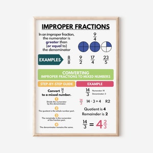ONJUISTE FRACTIES poster, educatieve kaart voor kinderen, wiskunde klas kunst aan de muur, leermiddelen, ankergrafiek, afdrukbare, digitale download