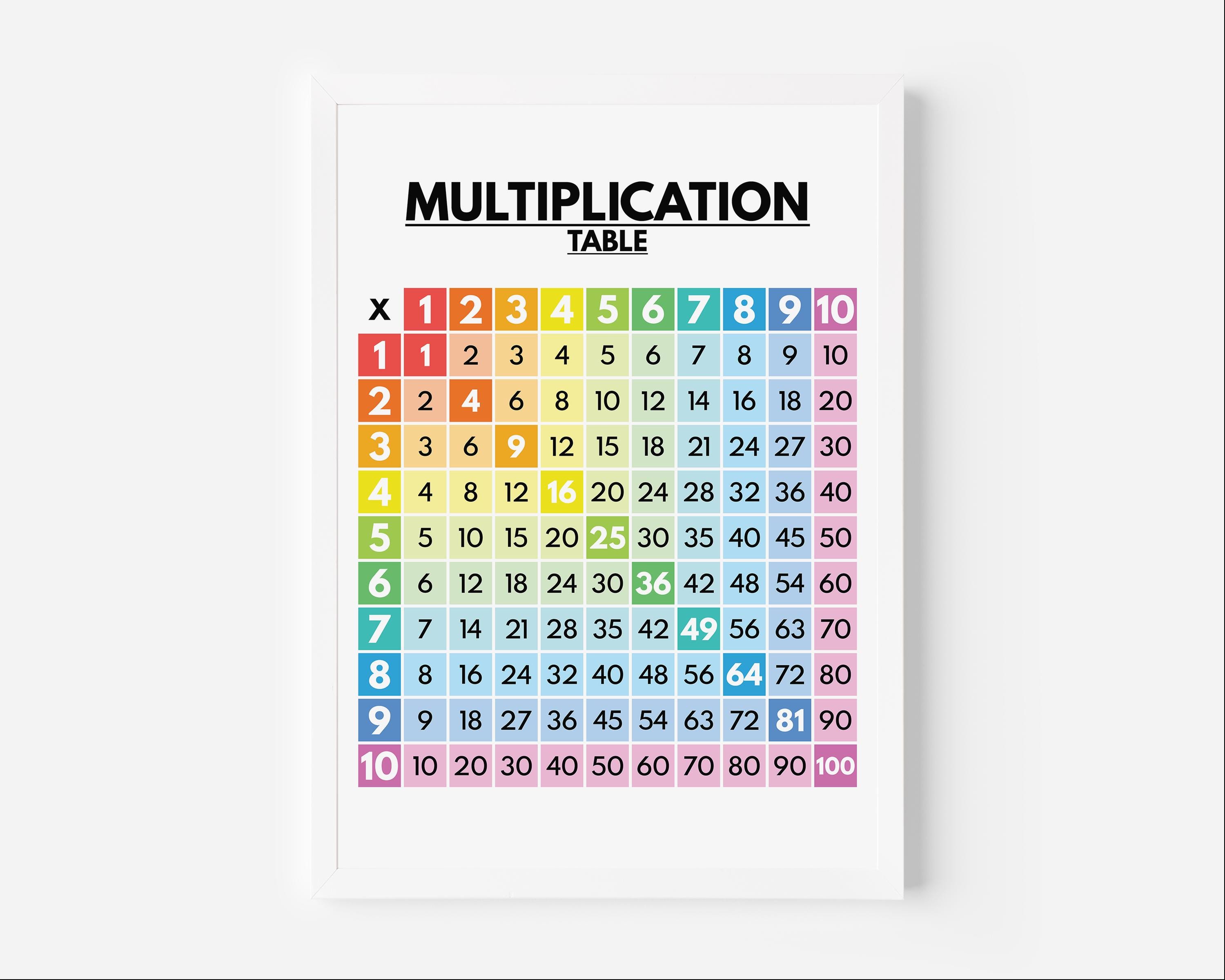 MULTIPLICATION TABLE, Math Chart for Kids, Multiplication Chart, 1 to ...