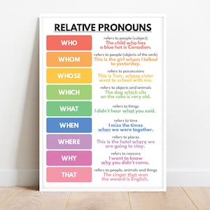 PÓSTER DE PRONOMBRES RELATIVOS, ¿Quién o Quién? Partes del discurso, Tabla gramatical, Decoración de pared para el aula, Pósteres educativos, Descarga digital