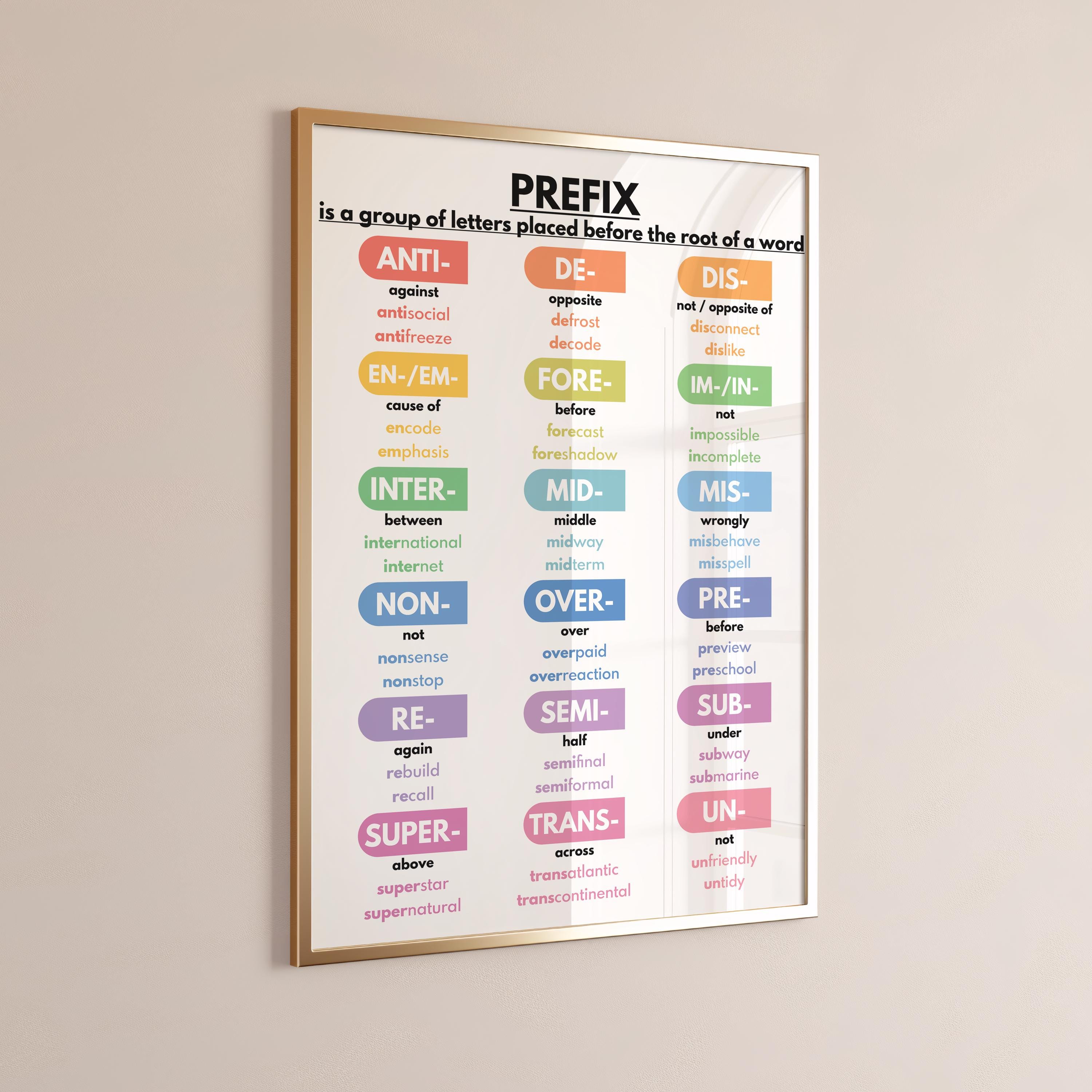 PREFIX IN ENGLISH Poster, Grammar Chart for Homeschool, English ...