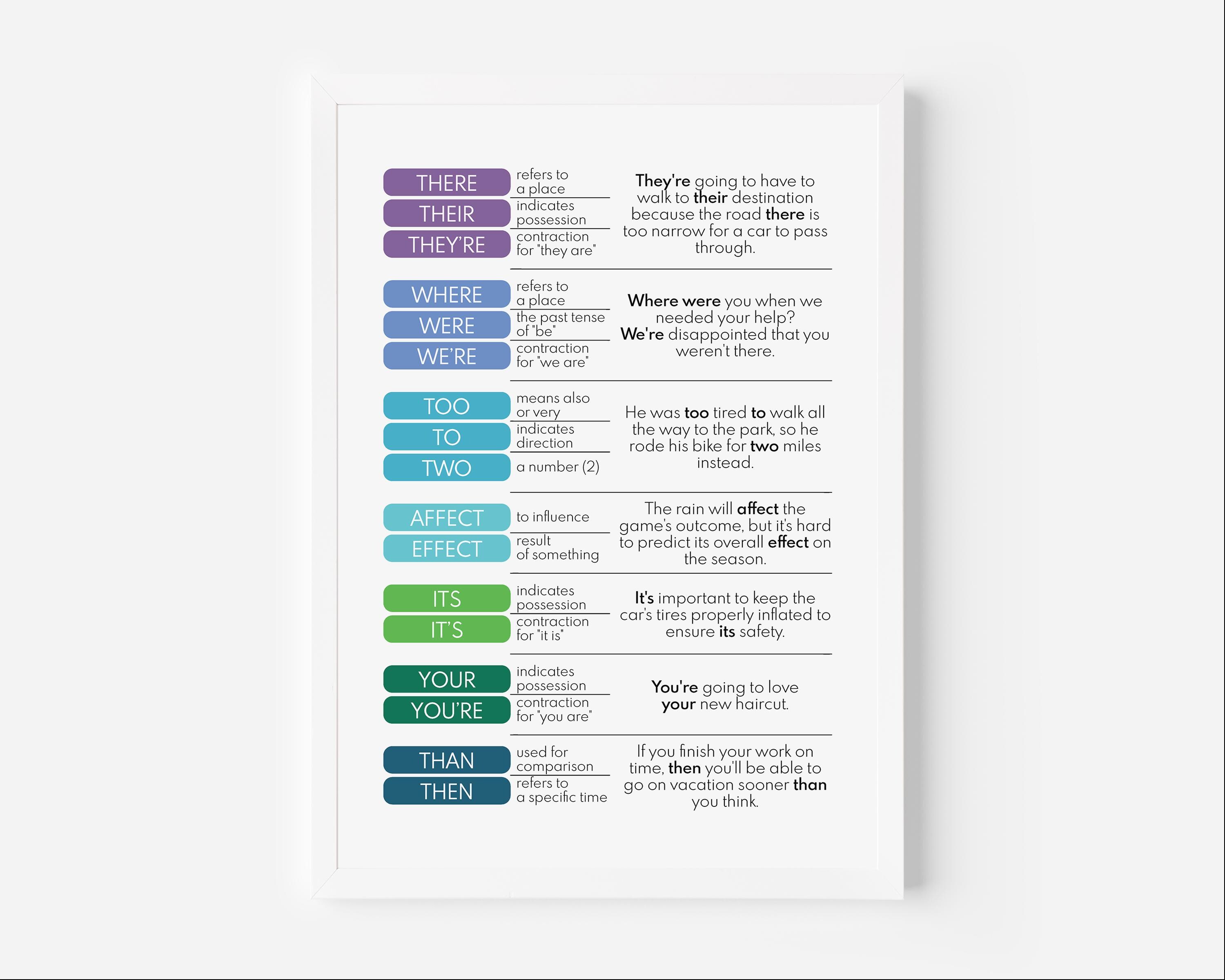 Confused Pdf COMMONLY CONFUSED WORDS Poster, Grammar Chart for Homeschool, English ...