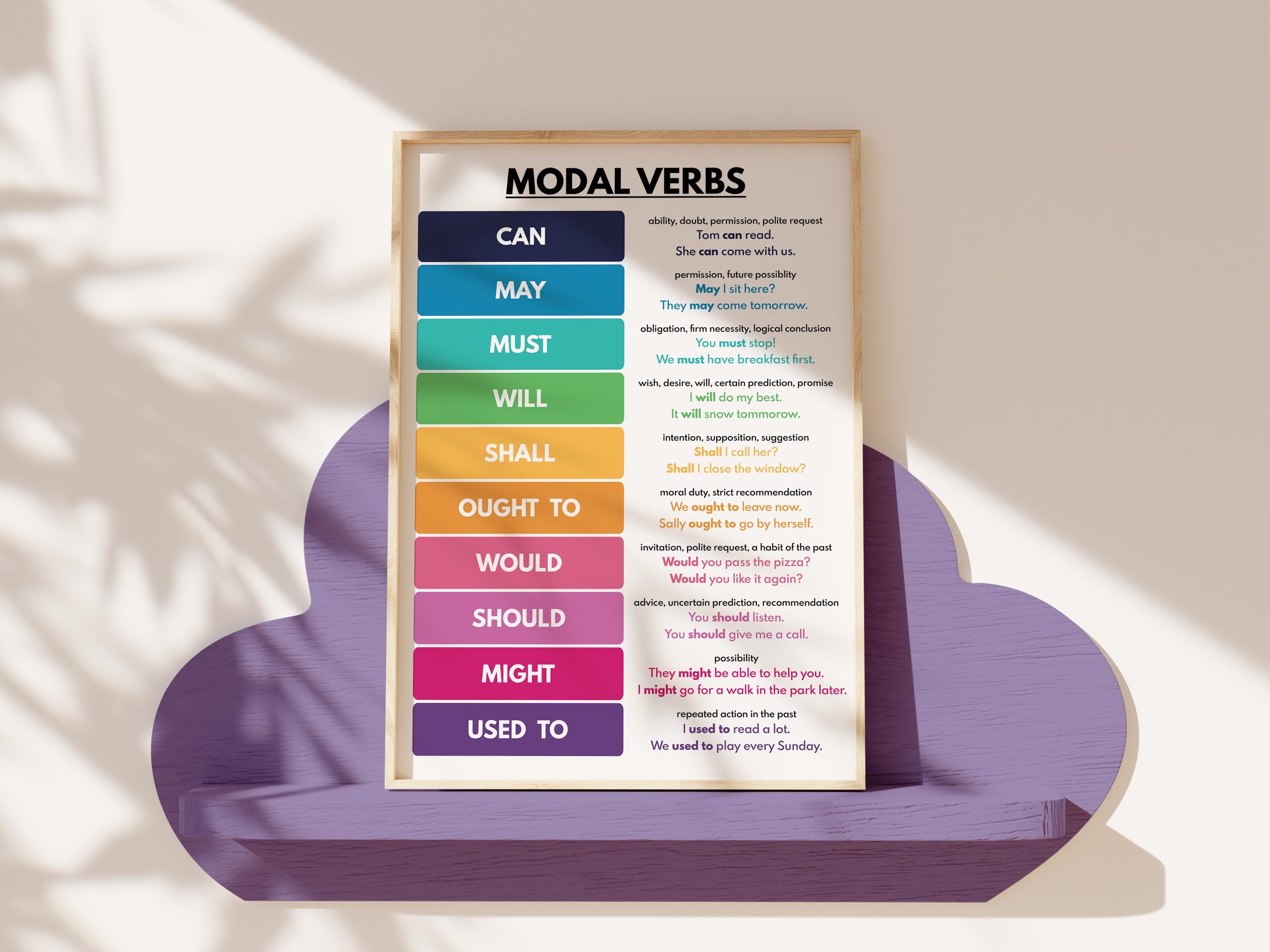 MODAL VERBS, Parts of Speech, Grammar Resources, Anchor Chart for ...