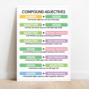 COMPOUND ADJECTIVES, Types of Adjectives, Parts of speech, Grammar Chart, Classroom Wall Decor, Educational Poster, Digital Download