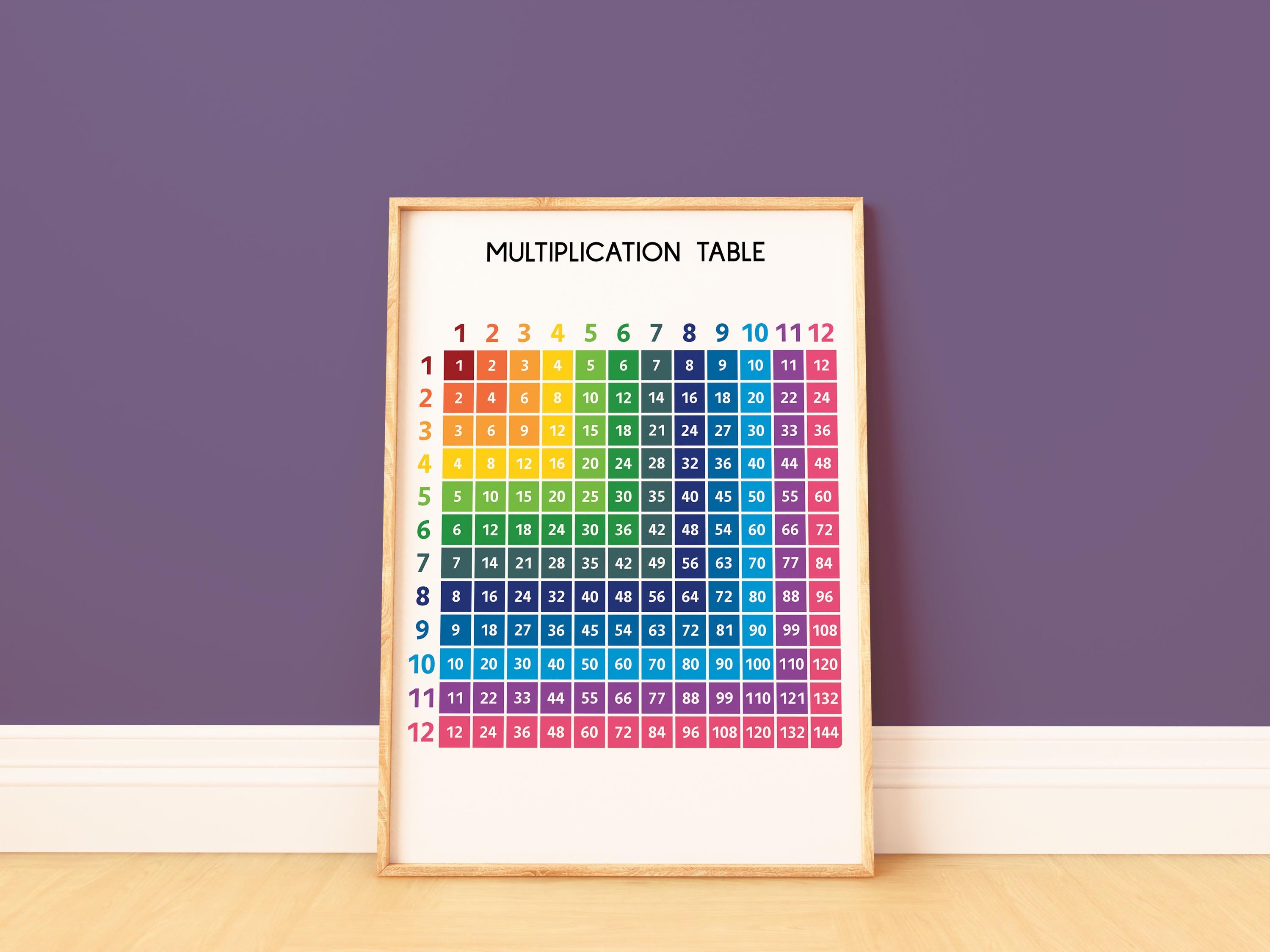 MULTIPLICATION TABLE POSTER, 1 to 12, Educational Posters, Math ...