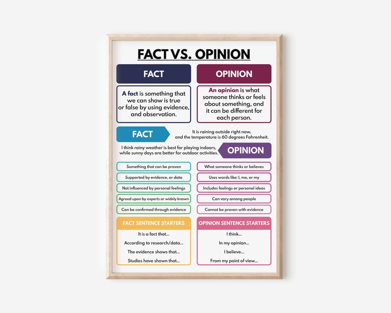 FACT Vs. OPINION POSTER, Clear Understanding, Critical Thinking ...