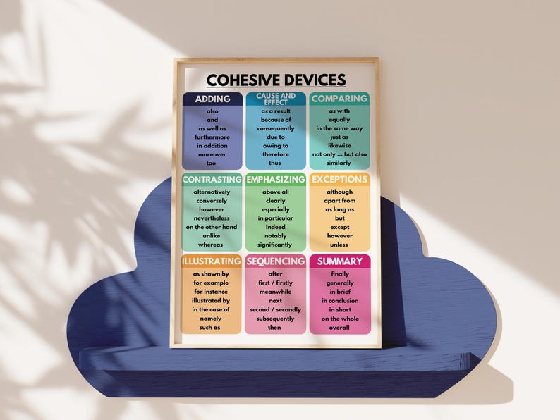 Cohesive Words Examples COHESIVE DEVICES POSTER, Grammar Anchor Chart for Homeschool, English ...