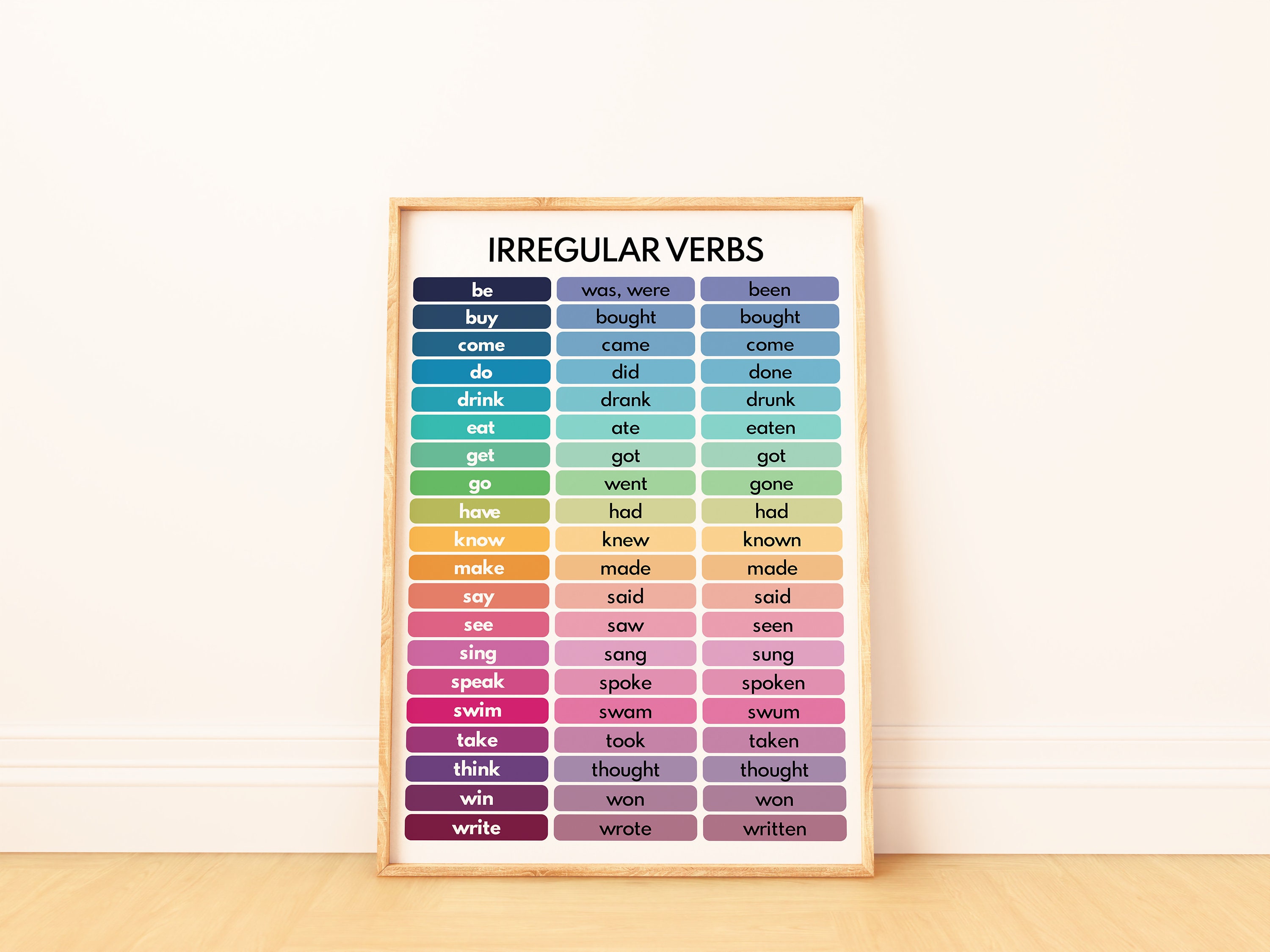 Irregular Verbs Esl Grammar Poster English Anchor Chart Verb Tenses