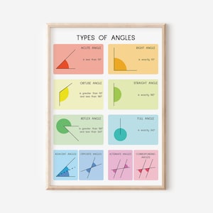 May include: A colorful educational chart illustrating different types of angles in geometry. The chart includes diagrams and definitions for acute, right, obtuse, straight, reflex, and full angles. It also shows examples of adjacent, opposite, alternate, and corresponding angles.