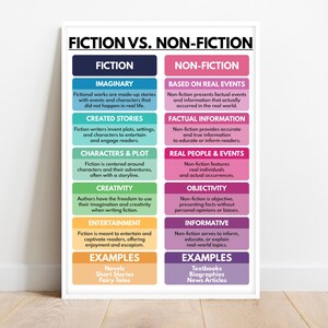 FICTION vs. NON-FICTION Poster, Visual Learning Aid, English Language Classroom Chart, Literary Genres Explained, Digital Download