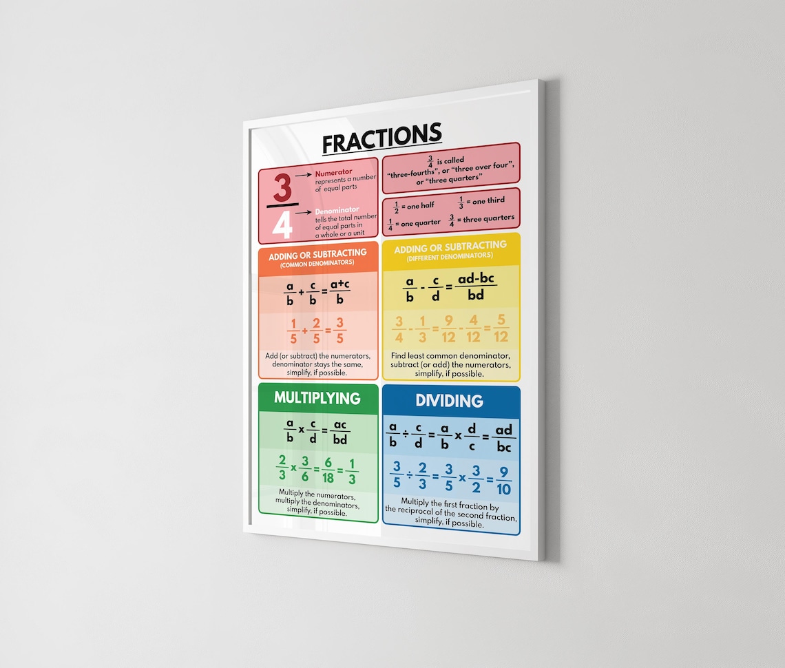 FRACTIONS POSTER, Fractions Operations, Educational Posters for Kids ...